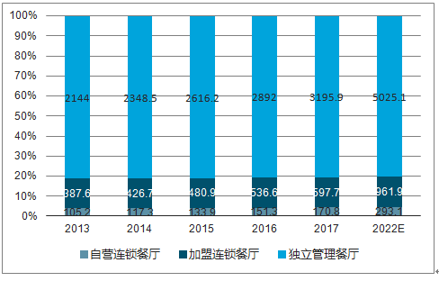 新澳2025最新资料大全餐饮行业深度解析，第021期数字解读与趋势展望,新澳2025最新资料大全021期32-19-41-28-36-26T:32 餐饮