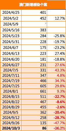 澳门在2025年实现全年免费大全，详细解答与落实措施,2025年澳门全年免费大全,详细解答解释落实_7672.88.38